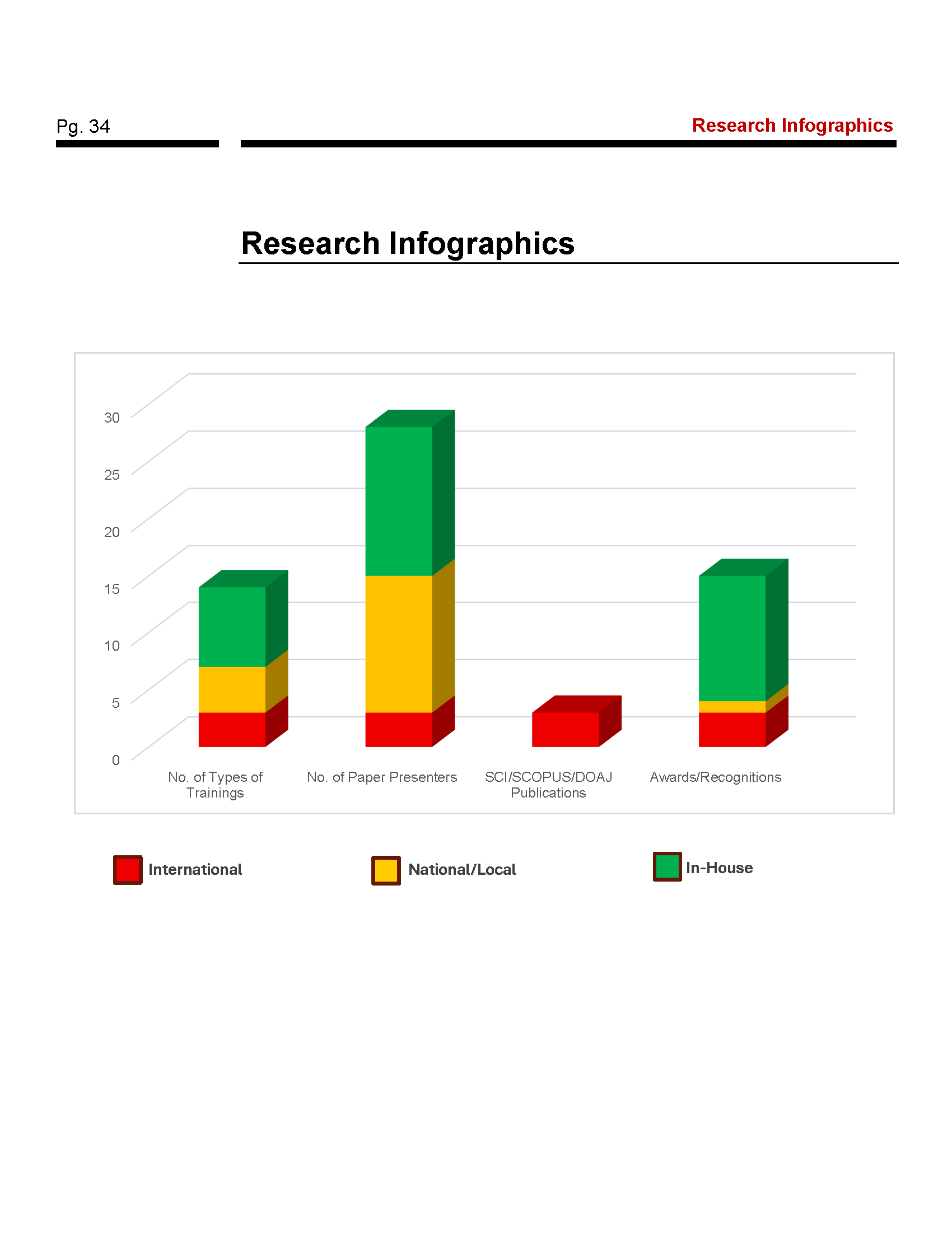 Annual Research Report 2024_Page_23