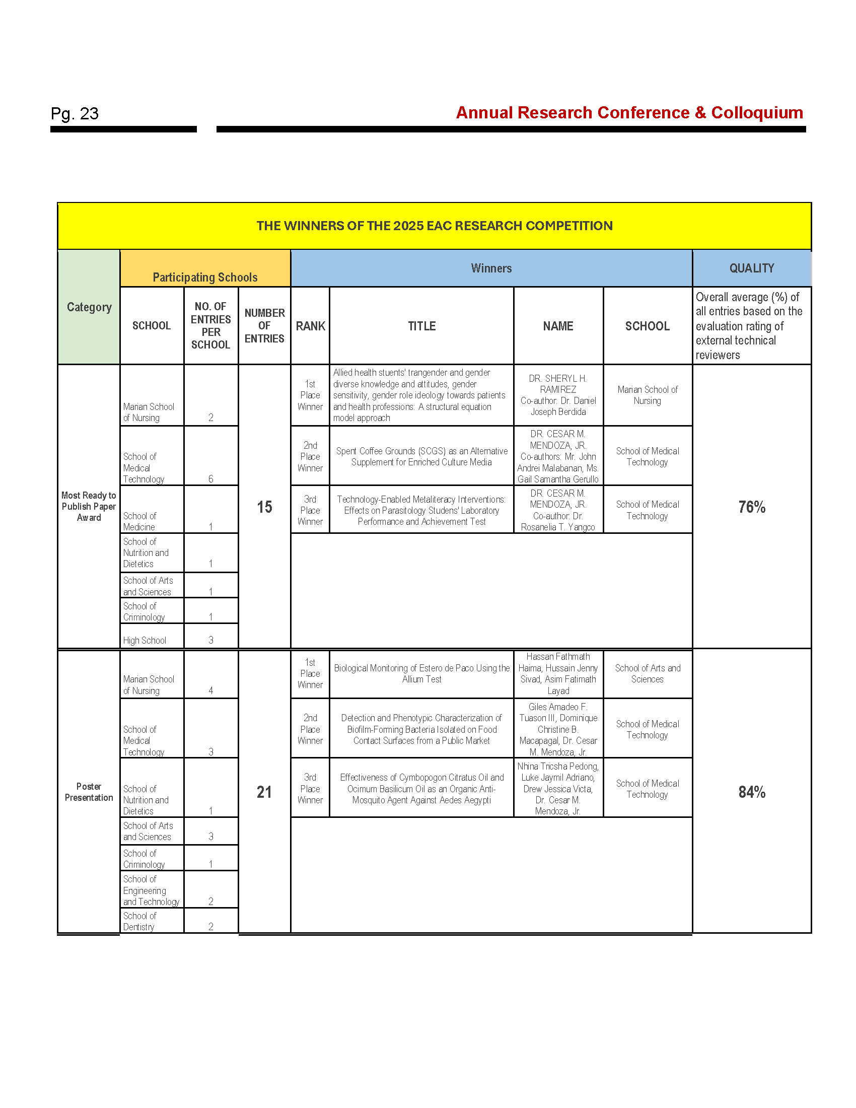 Annual Research Report 2024_Page_17