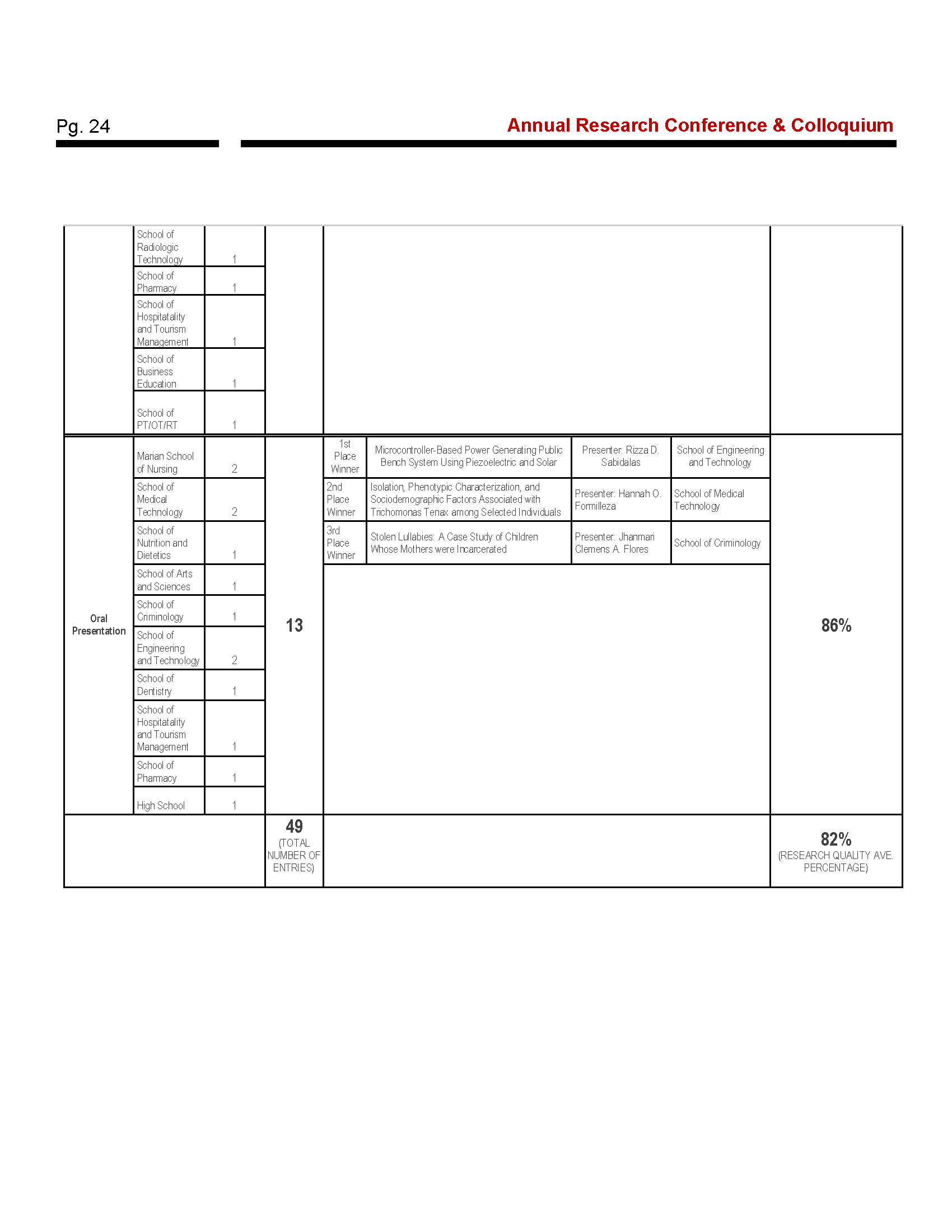 Annual Research Report 2024_Page_18